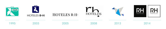 evolucion-logos-rh